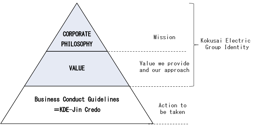 KOKUSAI DENKI Electric corporate philosophy